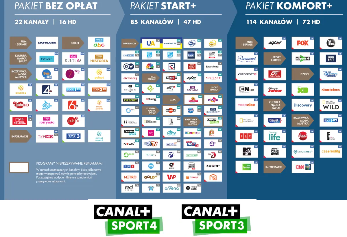 KOMFORT+ CANAL+ SPORT 3/4 KOMFORT+ CANAL+ SPORT 3/4